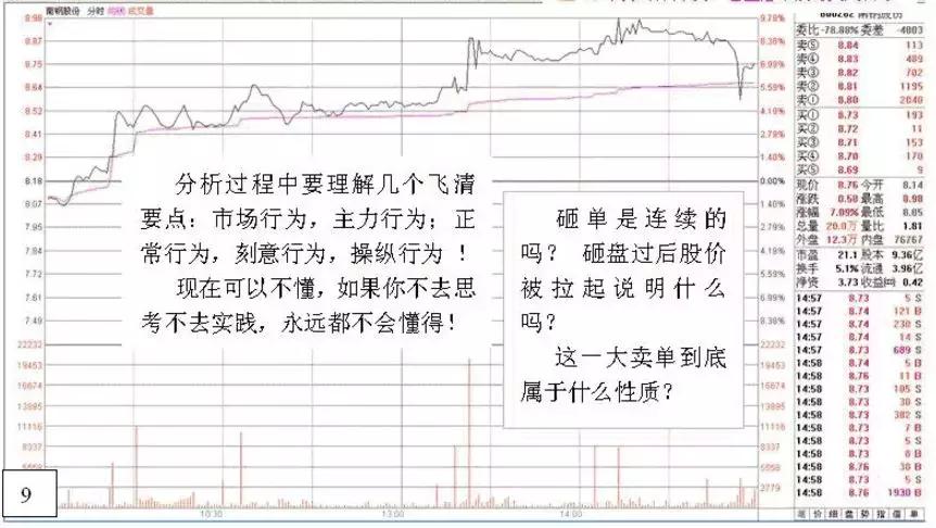 游资炒股绝密技巧,游资看盘高手实战培训