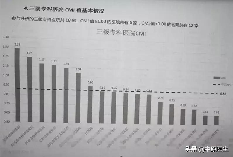 河南省中医院第一附属医院排名,河南医院综合前10的医院排名