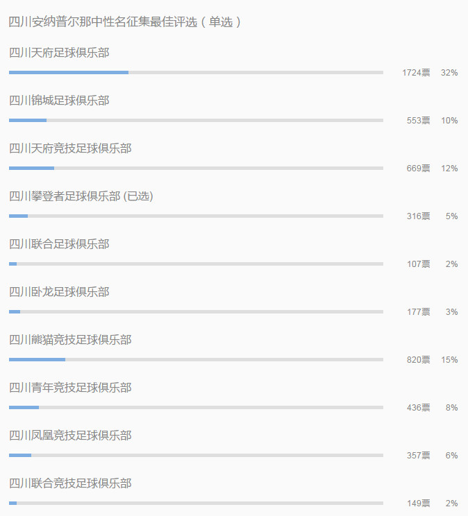 揪心！四川足球命悬一线！2000万救命钱能否明天凑齐？