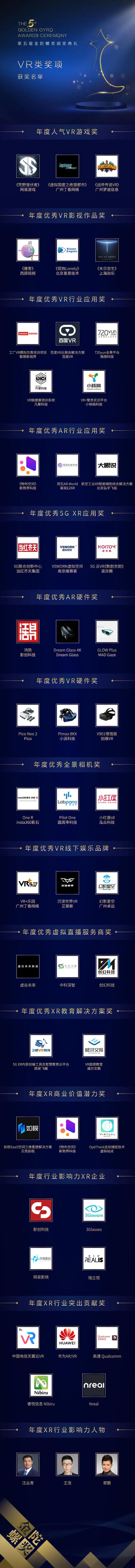 行业会议圆满落幕,行业大会获奖名单