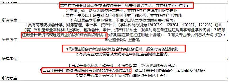 证监会招考公务员的条件,中国证监会招聘