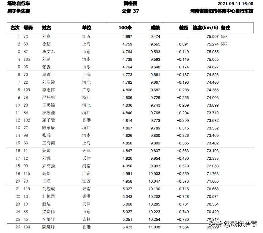 第十四届全国冬季运动会比赛现场,十四届全国运动会赛程