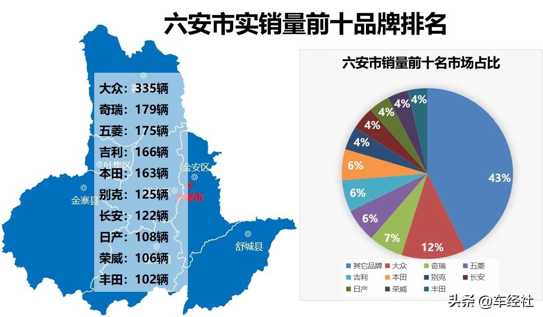 数说车市十月,数说2018年中国汽车行业