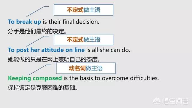 英语主语谓语宾语补足语状语是什么,英语主语谓语宾语状语怎么区分