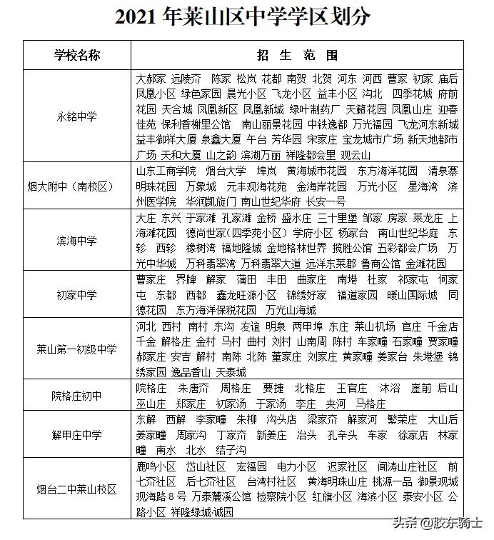2021莱山区中小学划片,莱山区最新学区划分