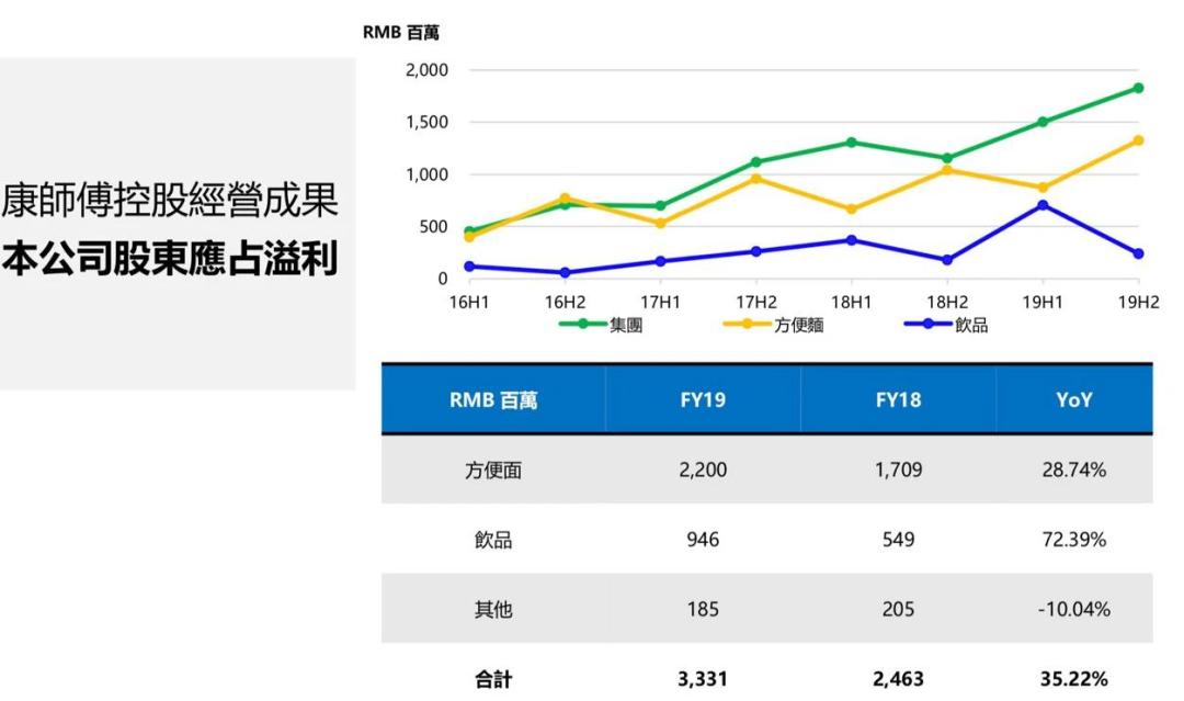 农夫山泉和统一饮料哪个产品多,农夫山泉年销量多少亿瓶