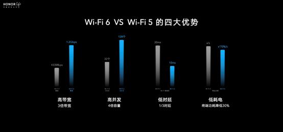 小米路由器3和荣耀路由器对比,荣耀路由器3wifi6测评