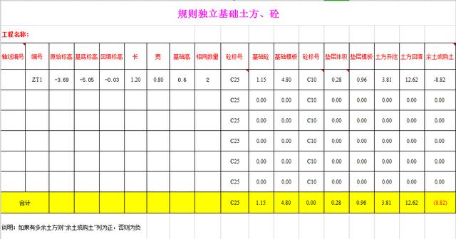 工程算量表格大全,工程算量表格技巧