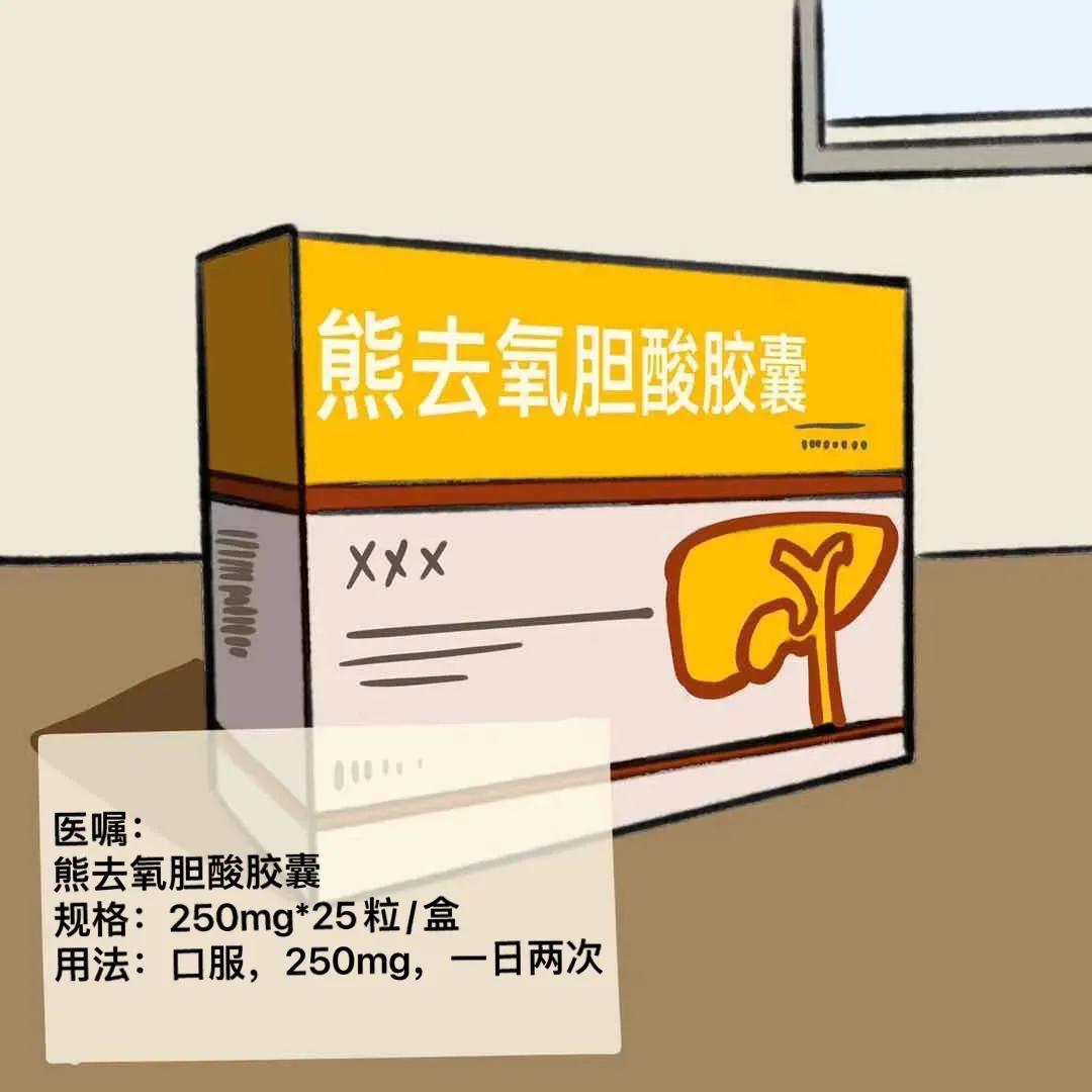 孕期吃熊去氧胆酸片会皮肤痒吗,孕期皮肤痒可以吃氯雷他定吗