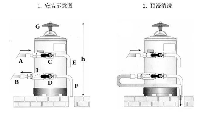 咖啡水质如何区别好坏,咖啡与纯净水
