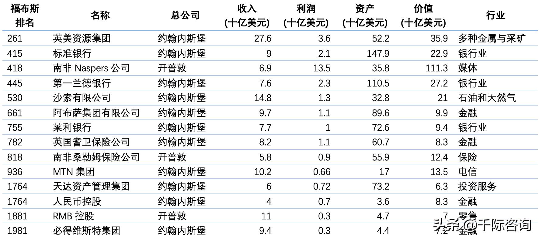 南非经济建设最新消息,南非经济特区发展和转型研究论文