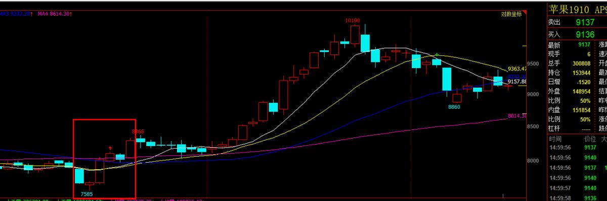 职业期货炒手,职业操盘手交易教程书
