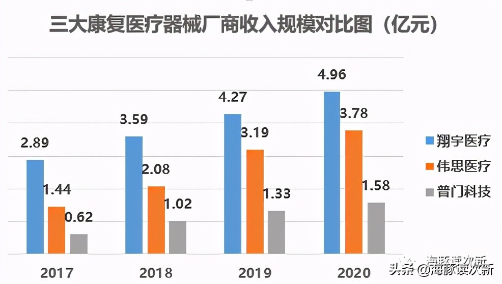 康复领域龙头公司,康复最新型医疗器械