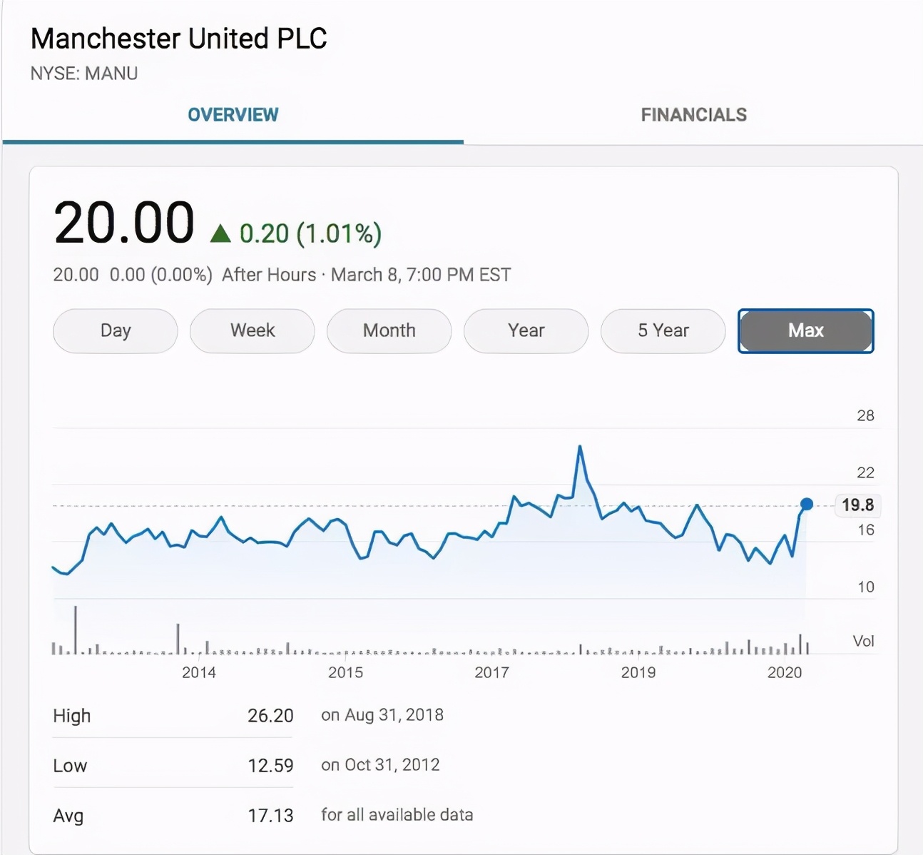 全球哪些豪门足球俱乐部是盈利的,曾经辉煌但现在没落的足球俱乐部