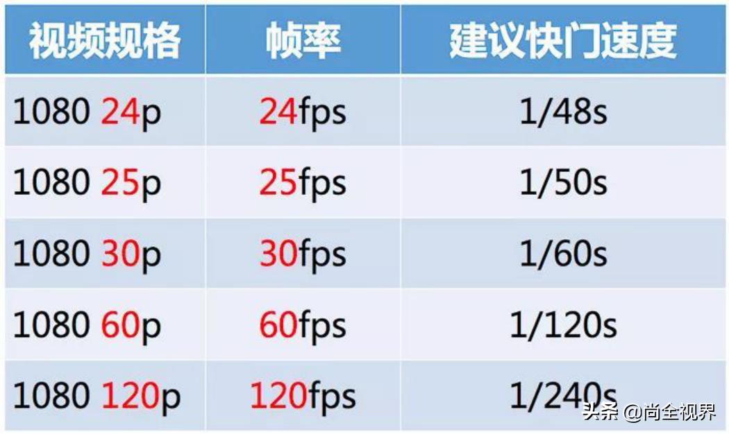 单反相机怎么拍摄全景图,单反拍摄视频教程