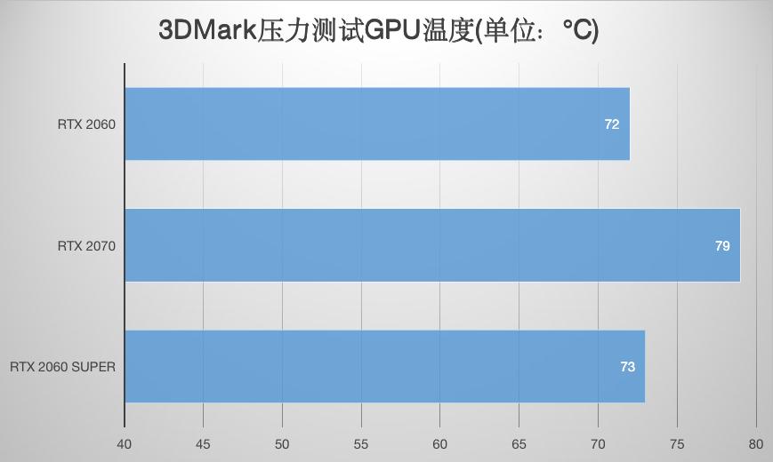 nvidia2060super显卡设置,nvidia新显卡2080super