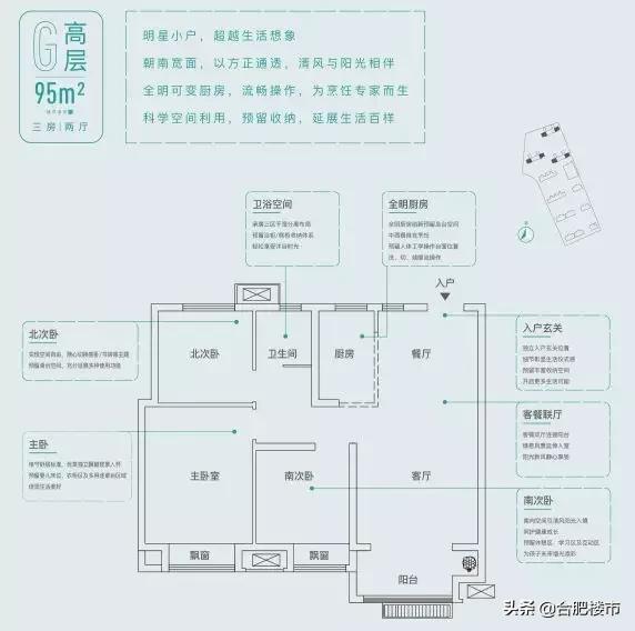 万科新著95平,万科新上架房源