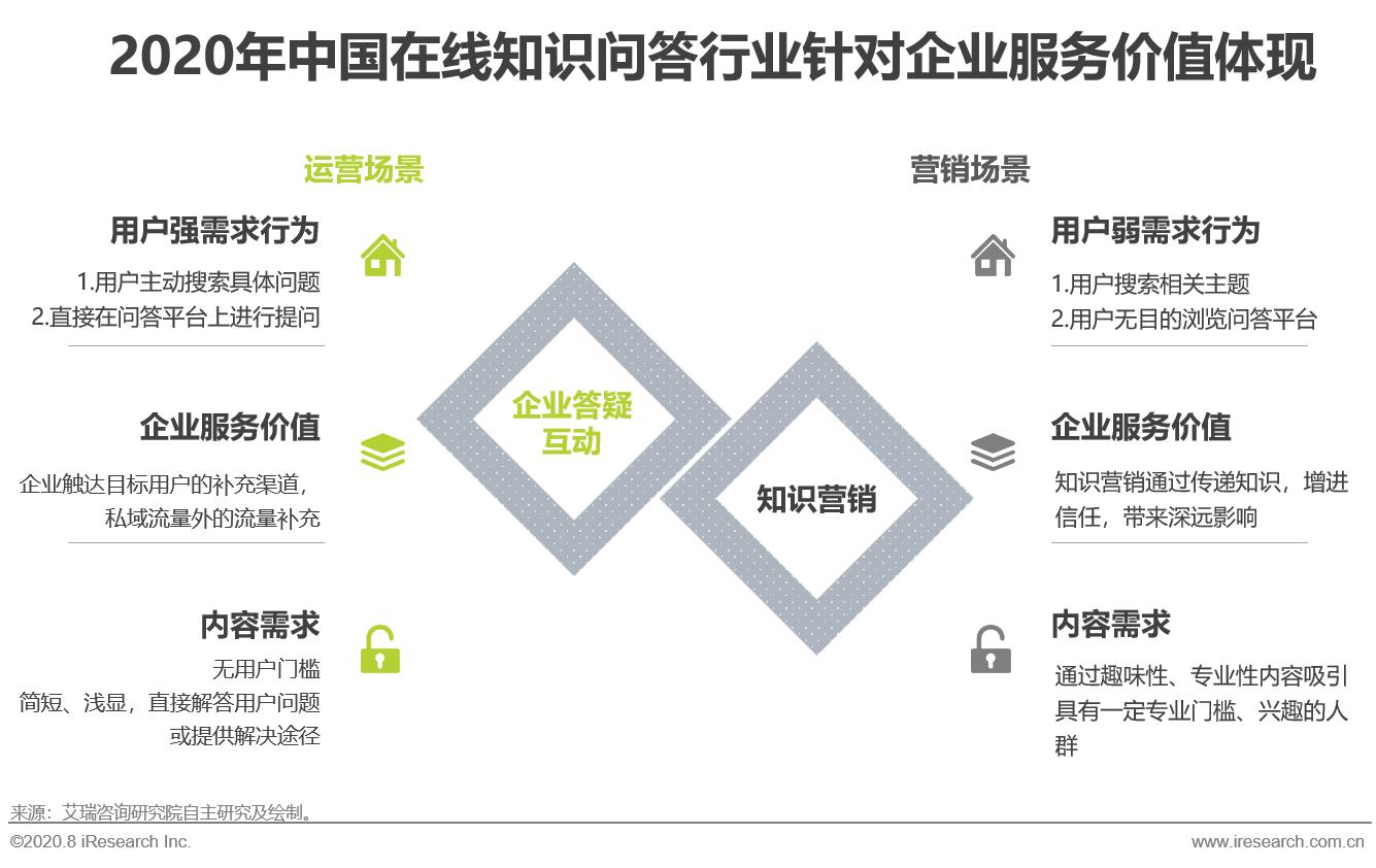 中国在线知识付费市场研究报告,中国相关知识问答