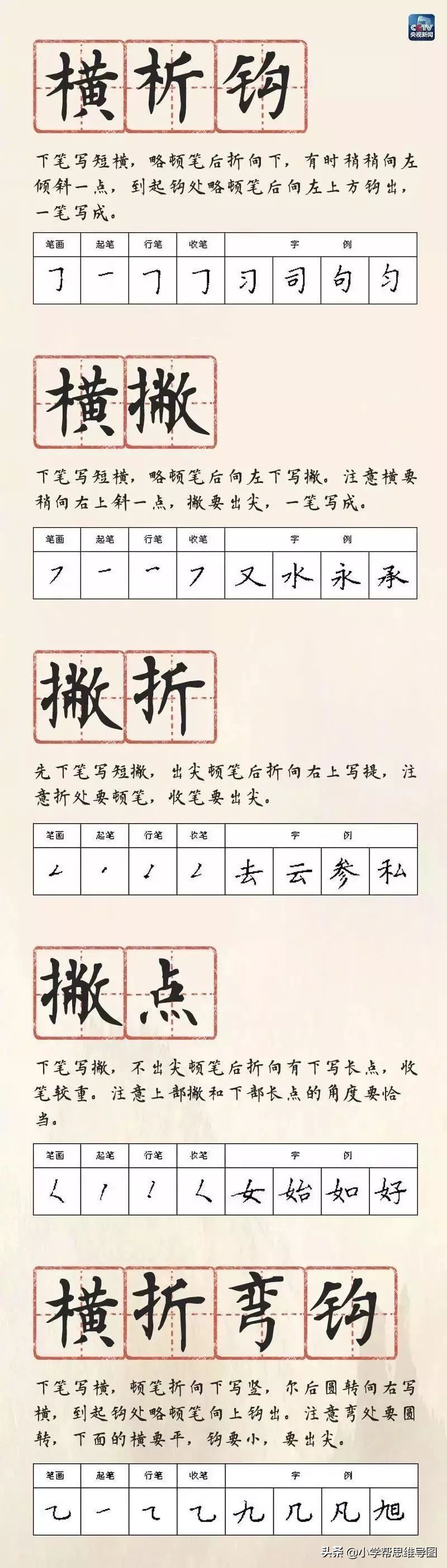 小学一年级下册语文生字笔画顺序,一年级必练基本笔画书写