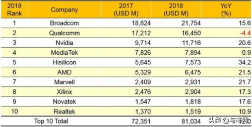 广东“芯”骚动——严重“偏科”的深圳