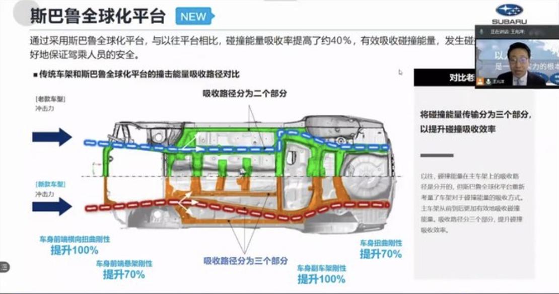 新款斯巴鲁傲虎通病解读,斯巴鲁傲虎有啥优势