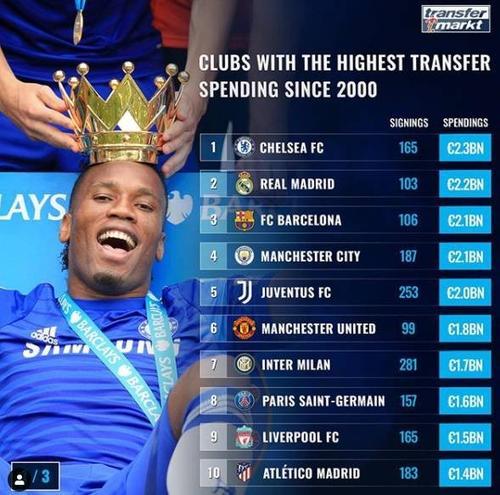 21世纪足坛最强阵容拜仁,21世纪最强球队切尔西