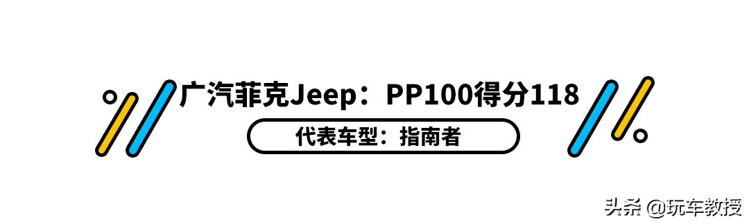 北京现代和广汽本田哪个耐用,广汽本田最好的是哪款