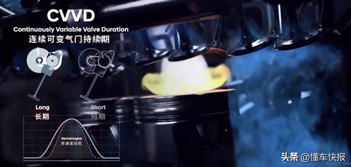 cvvd发动机省油吗,cvvd技术省油吗