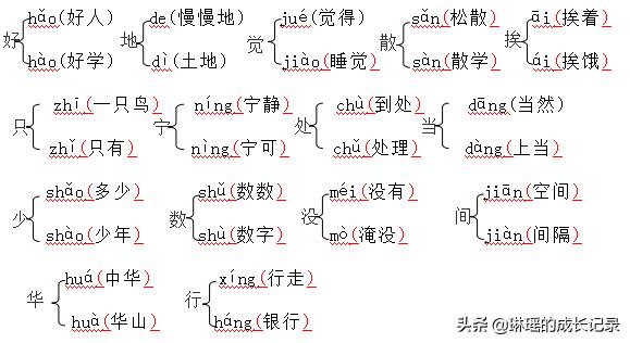 小学一年级下册语文重点词语,一年级语文下册重点词语总结