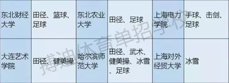 体育单招和高水平可以同时报名吗,体育单招和高水平报考资格