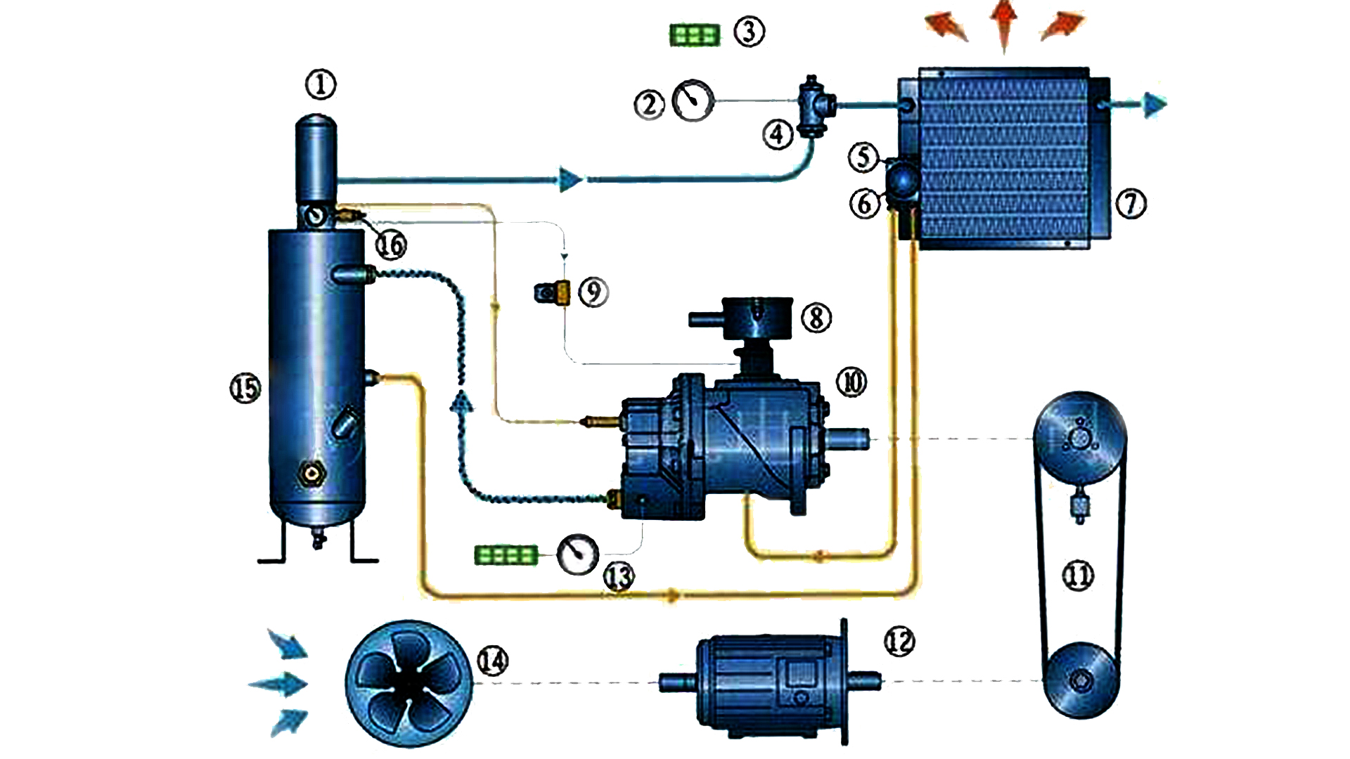 阿特拉斯螺杆空压机保养教程视频,螺杆空压机正确保养方法