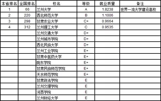 哪些大学本科就业率高,2020全国各大学本科生就业排名