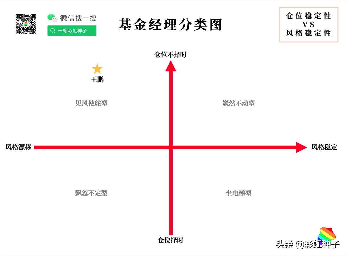 泰达宏利景气龙头推荐亮点,010845基金泰达宏利怎么样