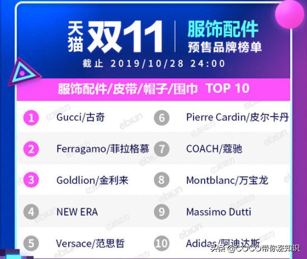 天猫双11类目排行榜2020,2021天猫双11各类目排行榜