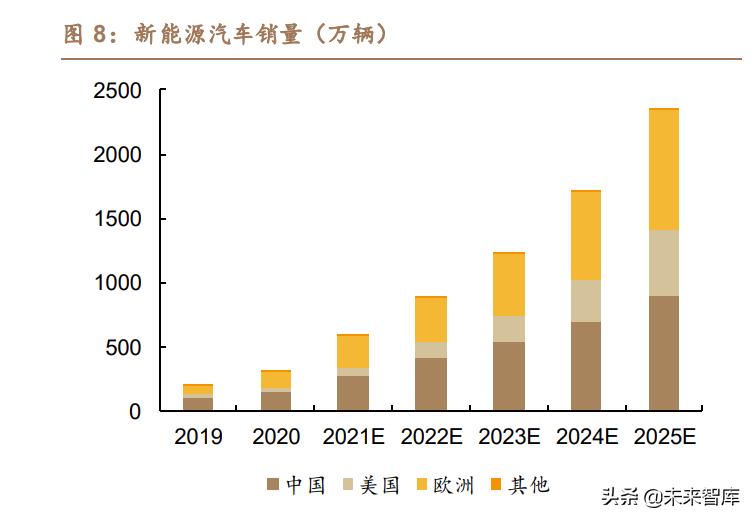 新能源汽车扁线电机多少钱一台,新能源车扁线电机趋势