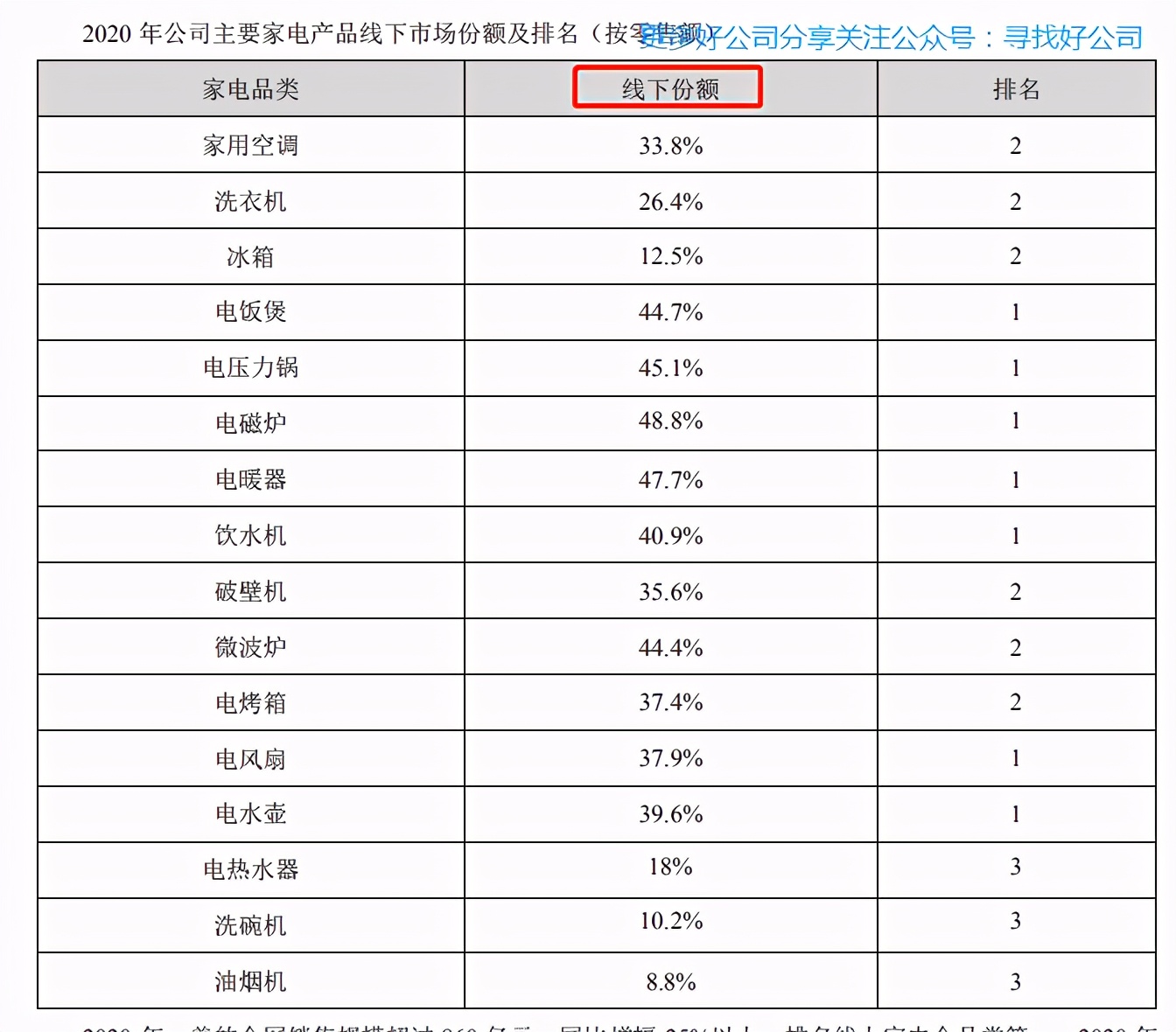 美的集团深度分析最新,美的集团总结与展望