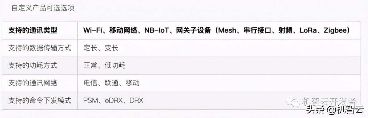 机智云物联网与单片机连接,机智云物联网免费
