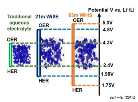 能源周报：Science、JACS、Angew.、AM、Chem等大合集
