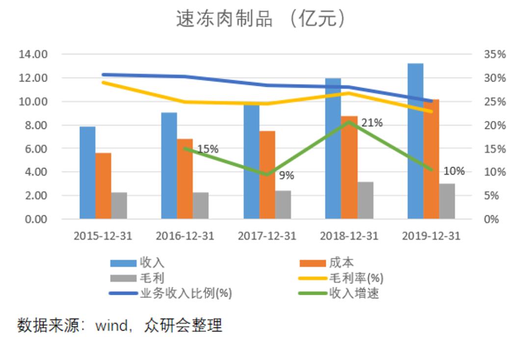 安井食品厂车间冷吗,安井食品好物