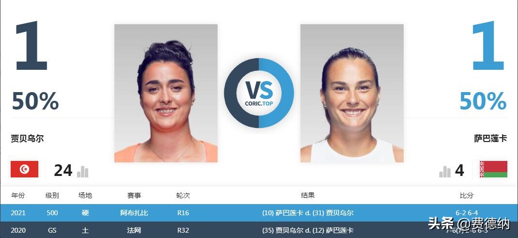 2022年温网女单决赛,2023年温网女单决赛