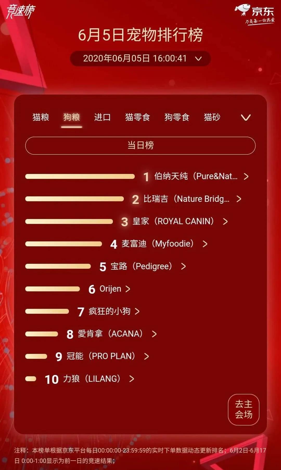 高端猫粮排行榜爱肯拿,爱肯拿猫粮第一名