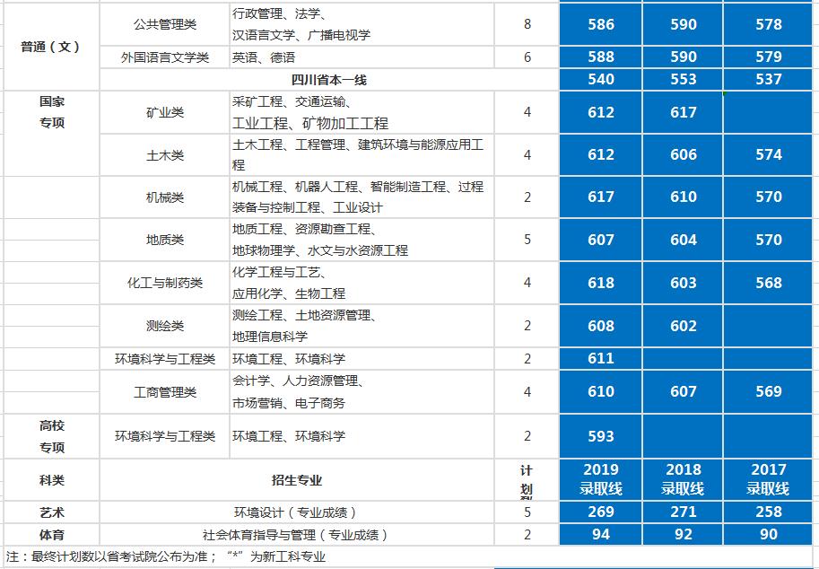 最详实的录取数据告诉考生，考入中国矿业大学要多少分