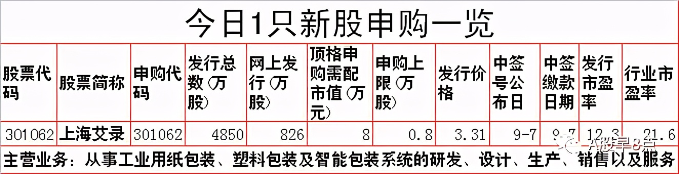 周五股票值得投资吗,周五股票最全解析