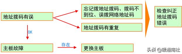 三菱电机多联式空调如何调试,多联机空调安装保压