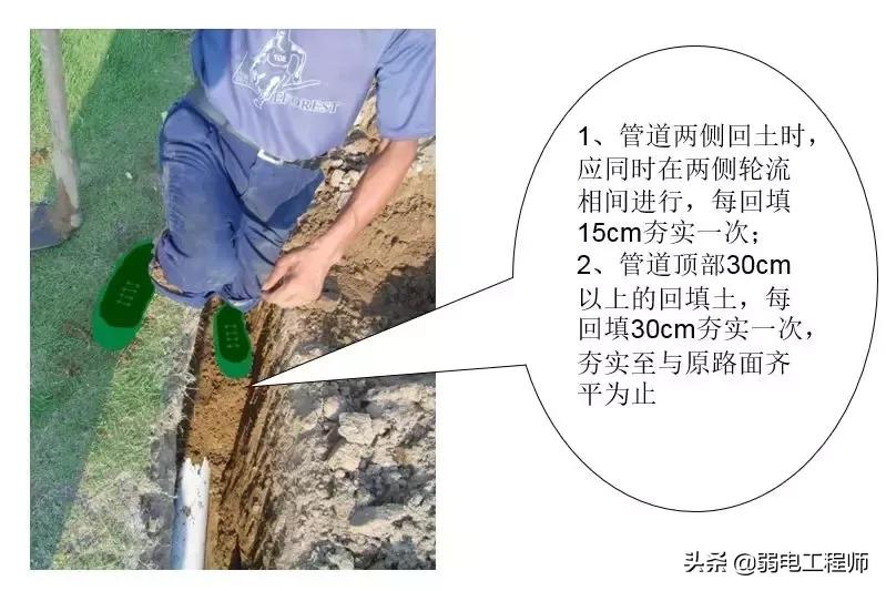 弱电通信管网施工教程,弱电管道施工现场图