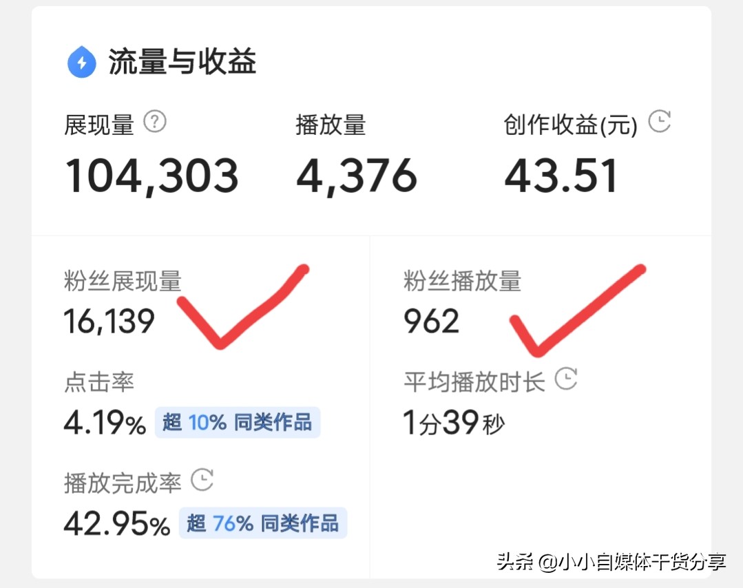 自媒体1万粉丝有多少收益,5万粉丝一个月能赚多少收益