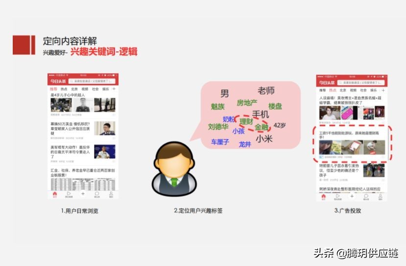 二类电商鲁班怎么入驻,鲁班二类电商入门课程