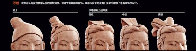 兵马俑出土的时候是彩色的,还原兵马俑的真实面貌