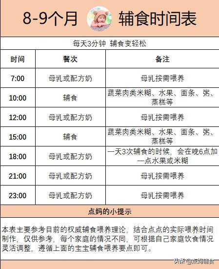 9个月的宝宝辅食一顿吃多少正常,9个月宝宝奶粉和辅食时间安排表