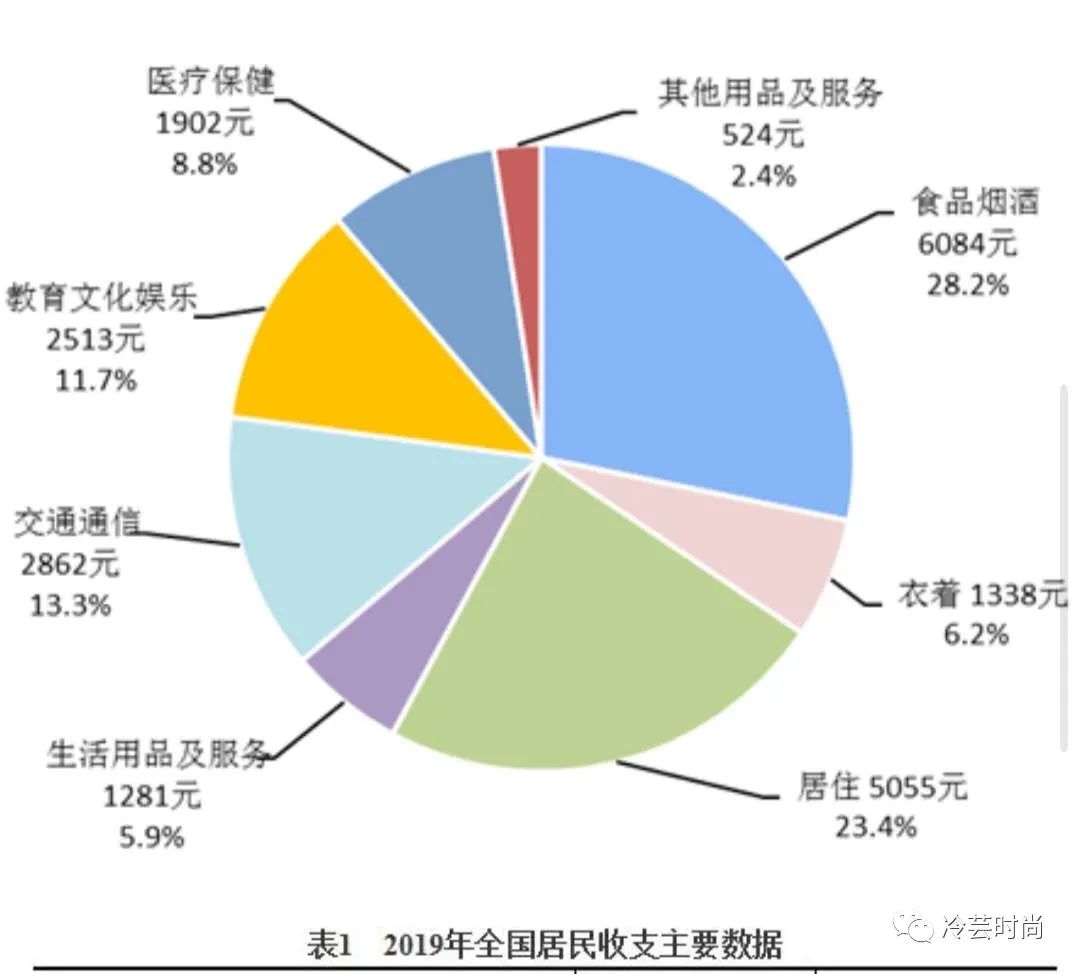 三四线城市女装,三线城市什么女装卖得好
